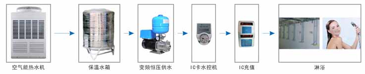 BOT空氣能熱水工程合作模式/流程