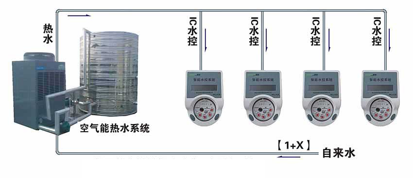 BOT空氣能熱水工程工作原理