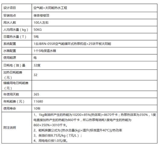 澳華特種水產飼料公司合作方案