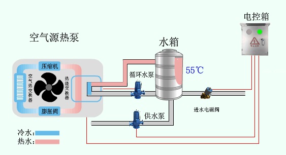 空氣能熱水工程工作原理