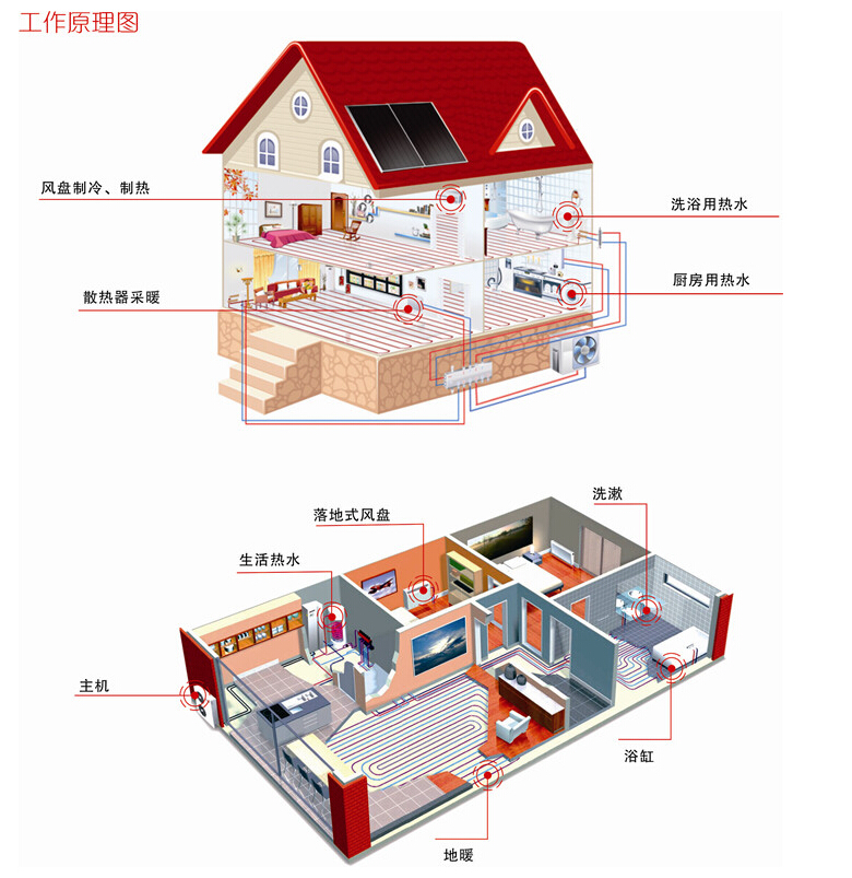 家用空氣能熱水器工程