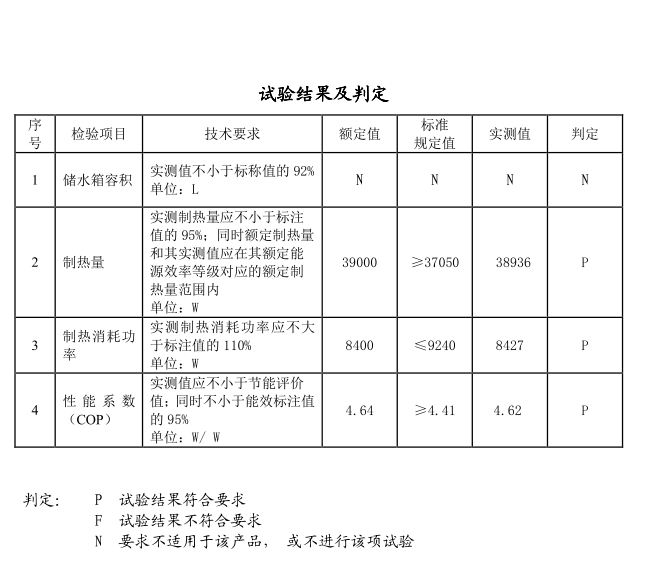 藍冠機電所使用的空氣能熱水工程機組檢測報告