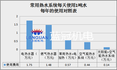 常用熱水系統(tǒng)對照表.gif