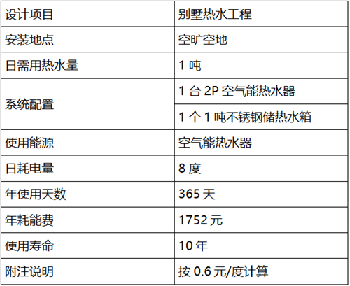 別墅熱水系統(tǒng)表