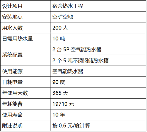 酒店熱水系統