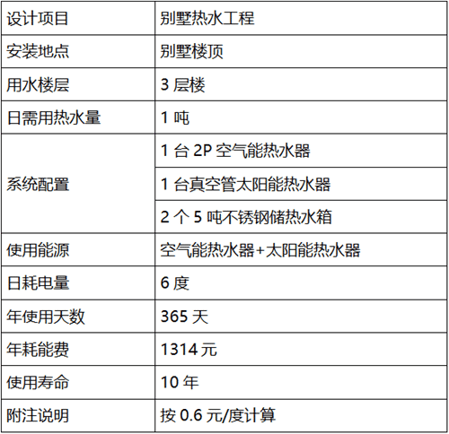 別墅熱水系統