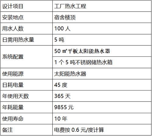 工廠熱水工程