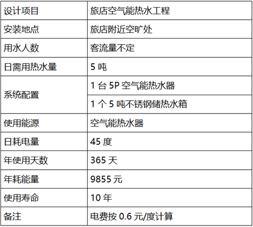 旅店熱水工程