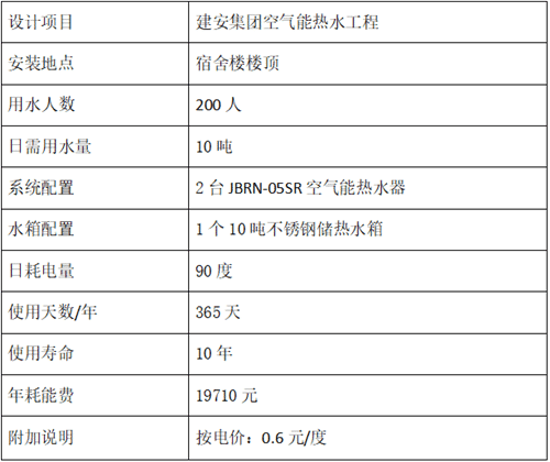 工地熱水工程