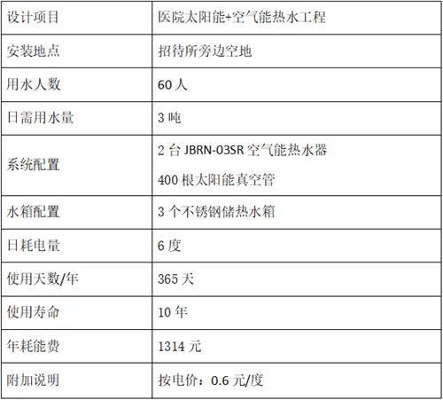 醫院熱水工程