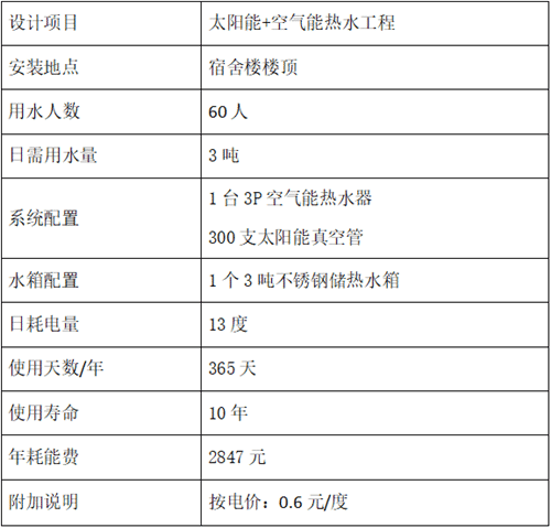 熱水工程