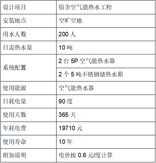 工地熱水工程