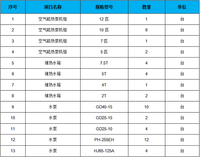 集體宿舍熱水系統方案
