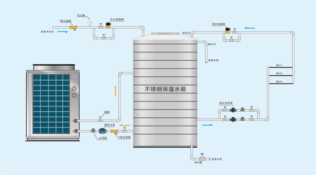 空氣能循環系統