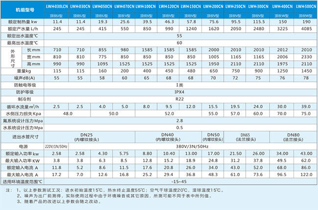 循環式低溫熱泵