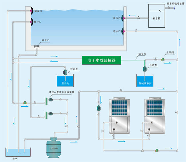 泳池熱泵熱水機組系統原理圖
