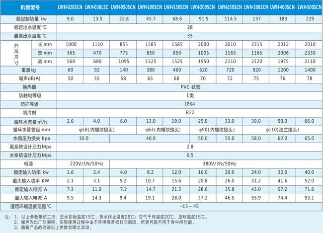 泳池熱泵熱水機組參數表