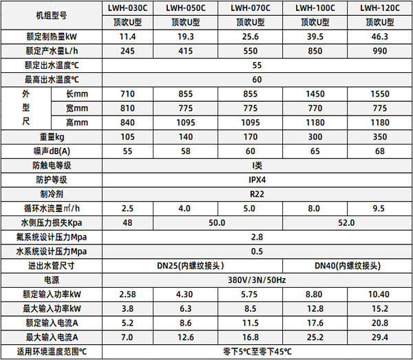 循環式熱泵熱水機組參數表