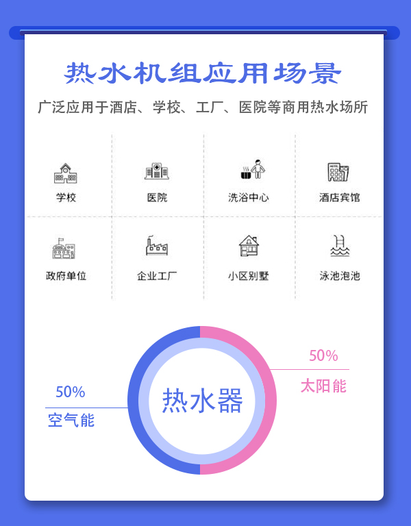 空氣源熱泵
