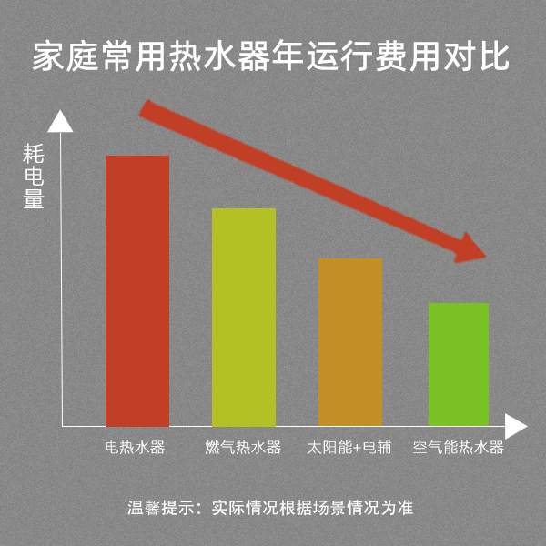 方形一體機