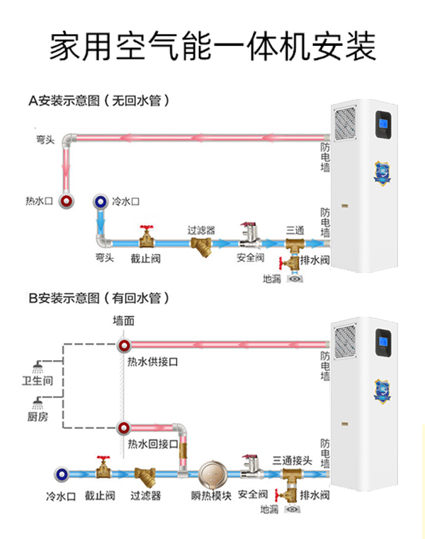 方形一體機